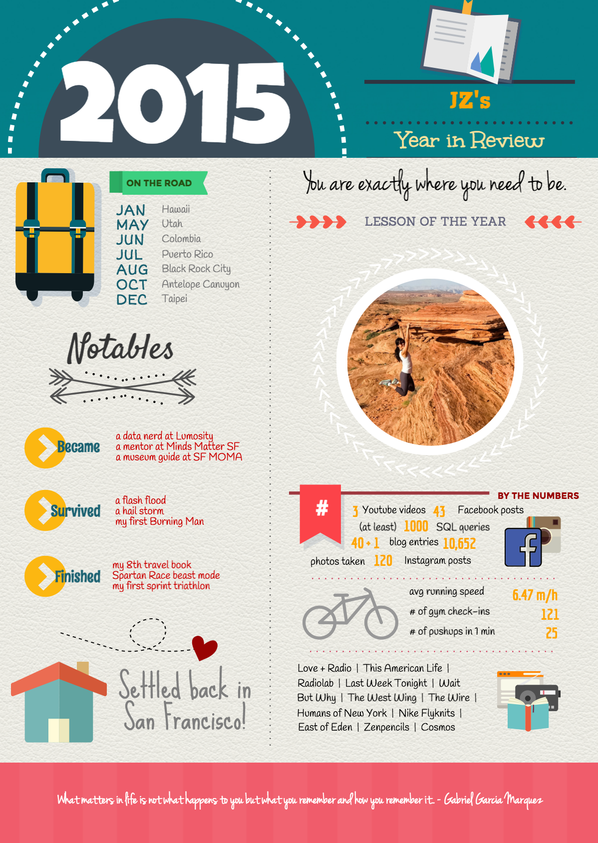 Year in Review